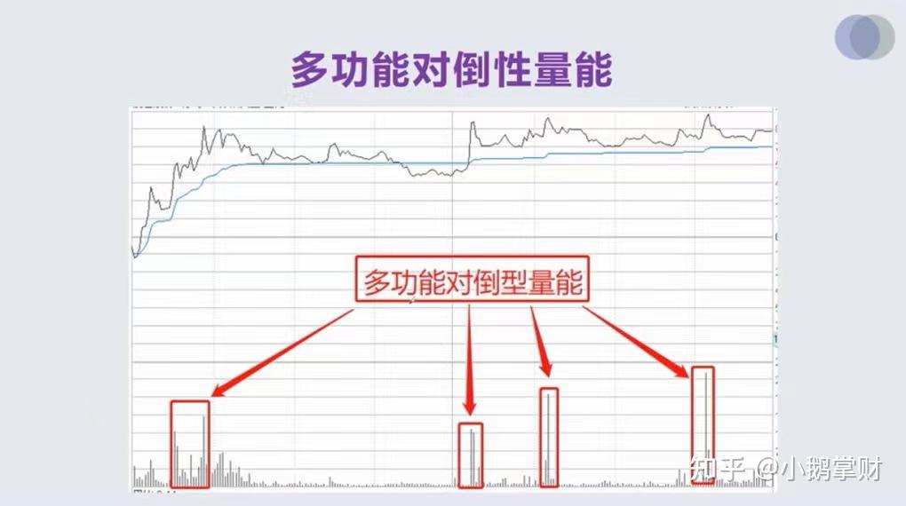8节课带你看懂盘口|第三节 量能盘口(全是干货!建议收藏 - 知乎