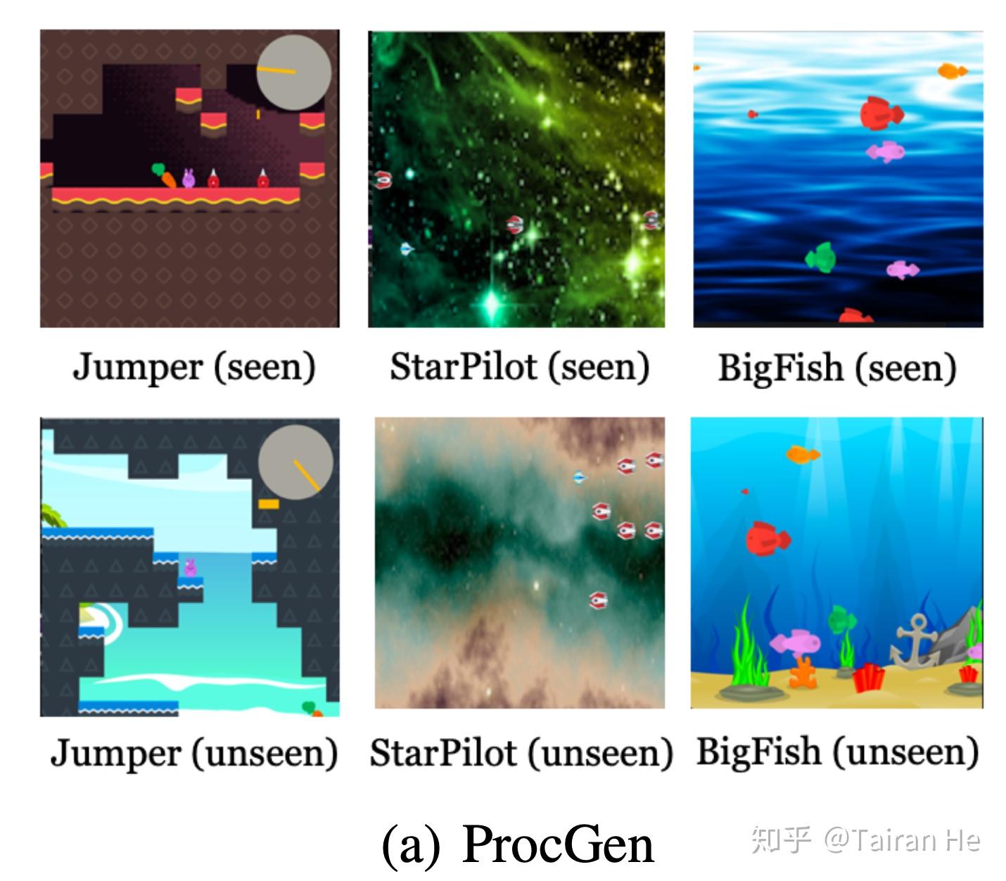  2 reinforcement learning with augmented data 