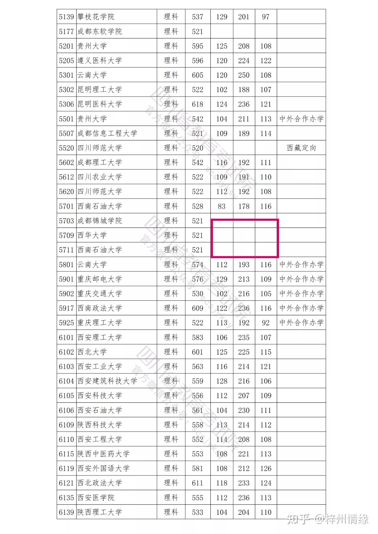 2021四川高考本科一批次调档线已出无同分排序是否意味着没录满断档
