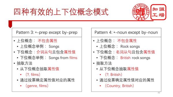 深度 徐波 百科知识图谱构建 知乎