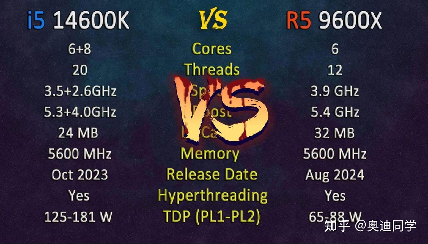 i5-14600kf-vs-amd-9600x