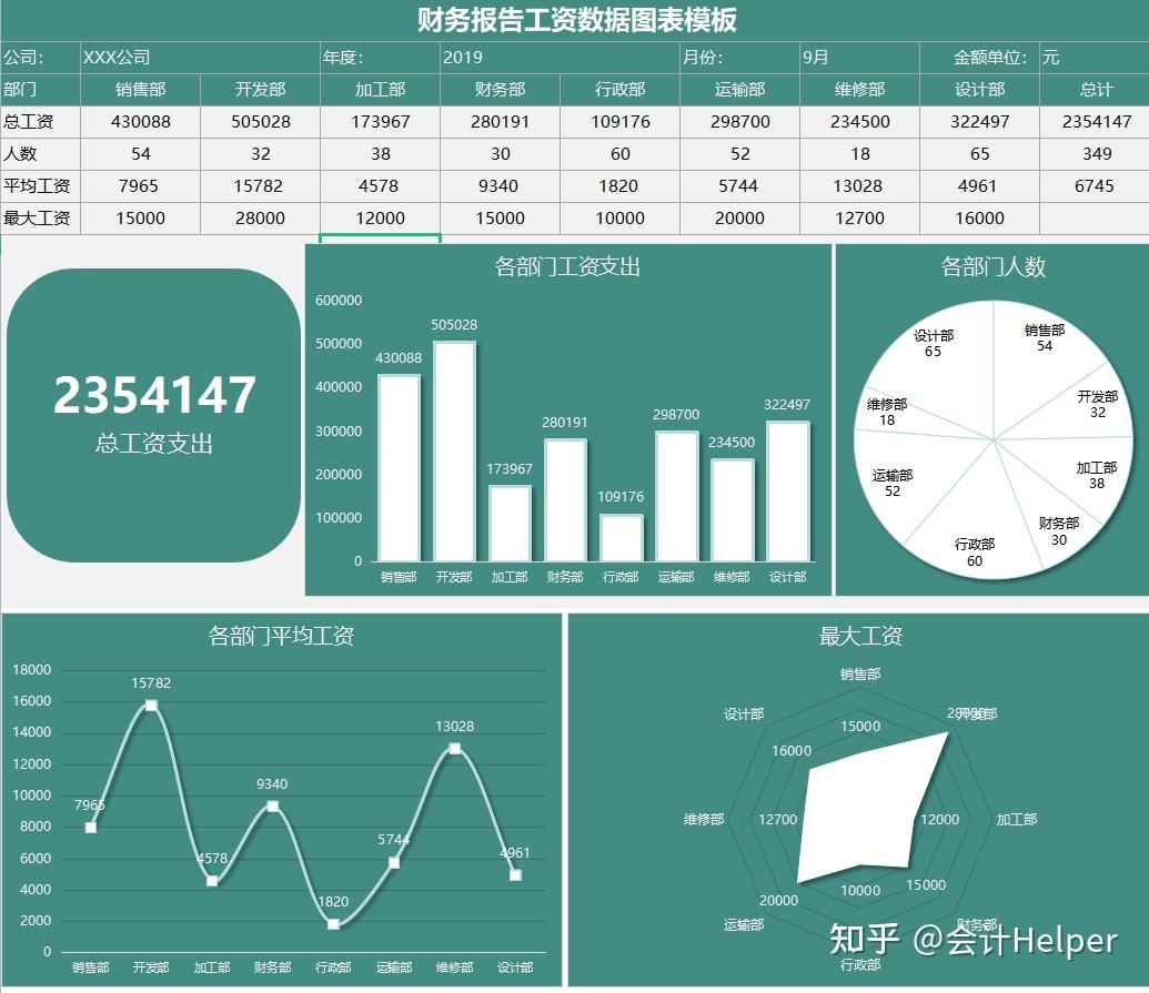 熬了10天做了231个动态可视化财务报表，纯函数覆盖，拿去直接用 - 知乎