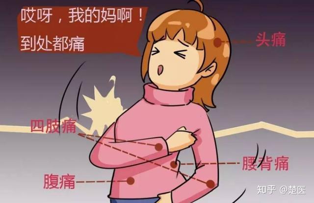 疼和痛的区别 zhuanlan.zhihu.com