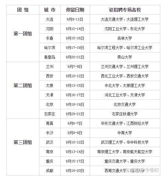 铁路大学排名_世界排名前100的大学(2)