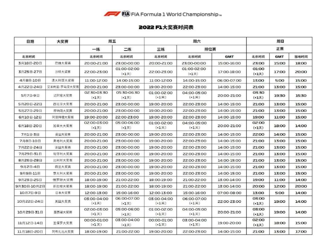 f1的2022賽季要到了大家準備好看比賽了嗎