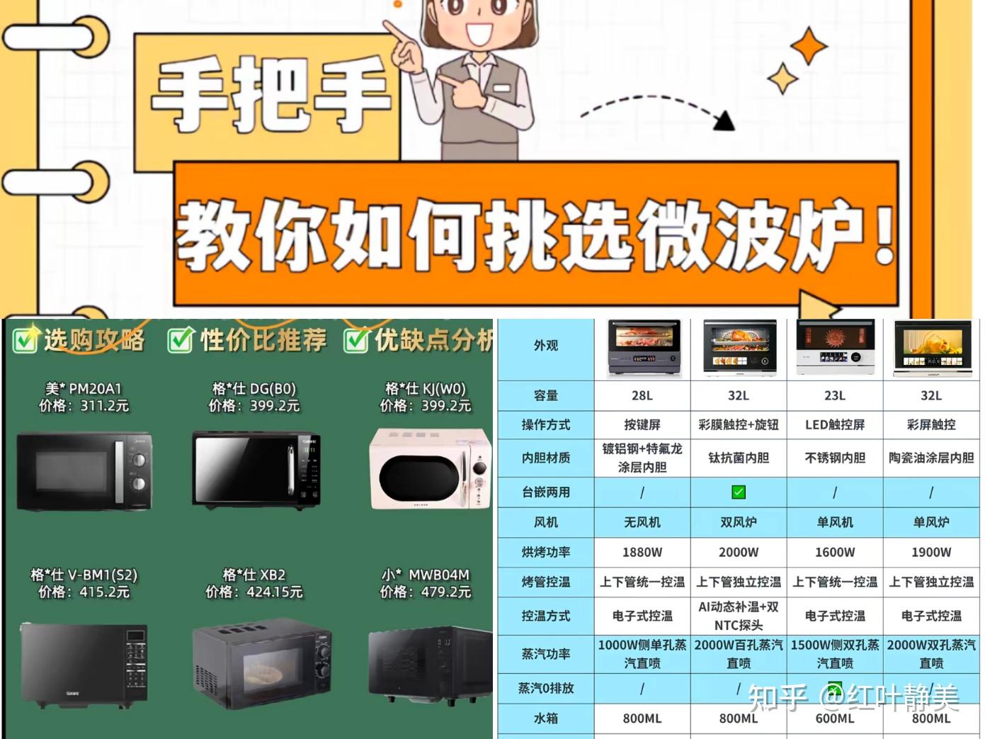 2026年全网超全微波炉选购攻略|微波炉哪个品牌好?附美的、松下、宫菱等热门微波炉品牌推荐