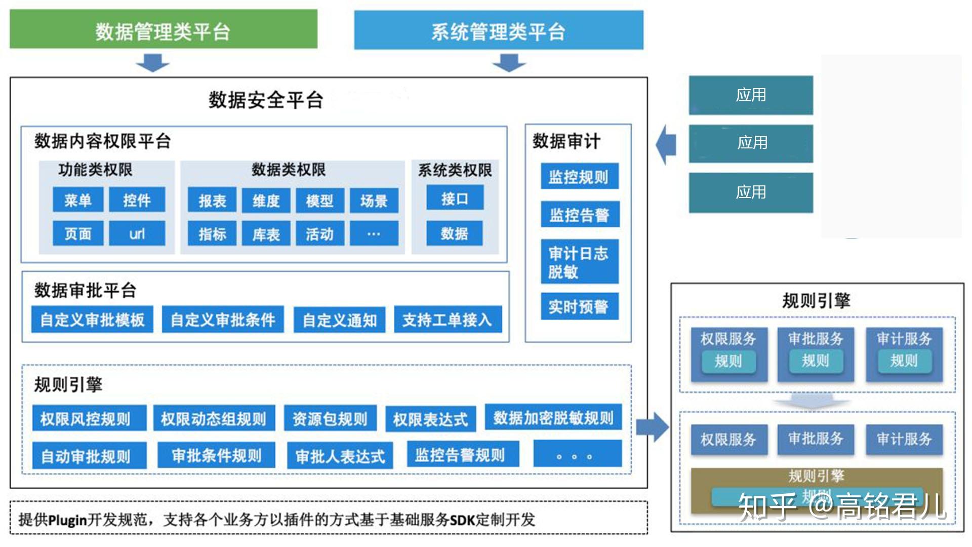 我理解的数据中台