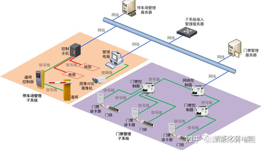 整理一些常用的IT网络系统拓扑图标,值得下载收藏! - 知乎