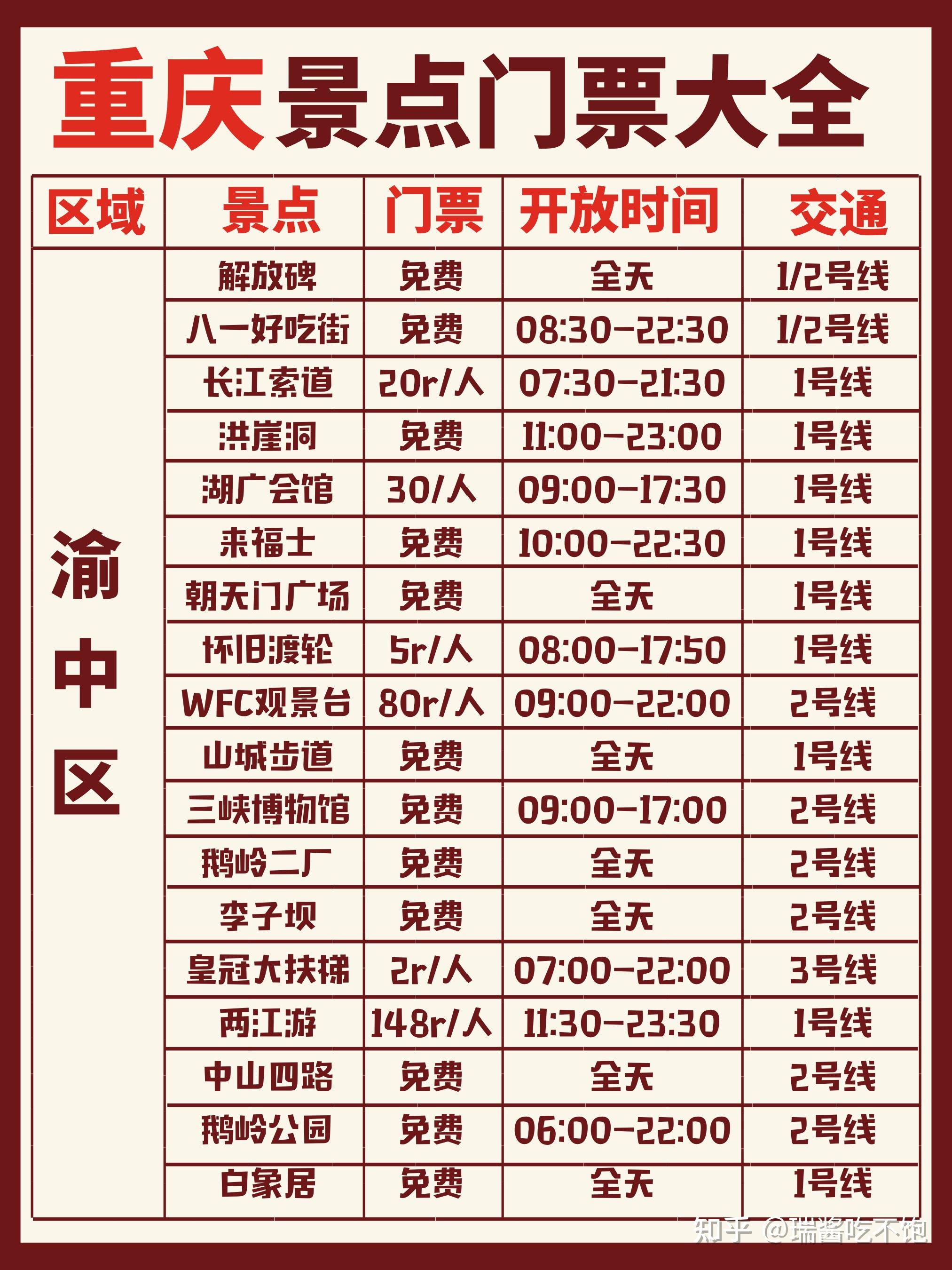 最全重庆景点门票99表格式总结6015 - 知乎