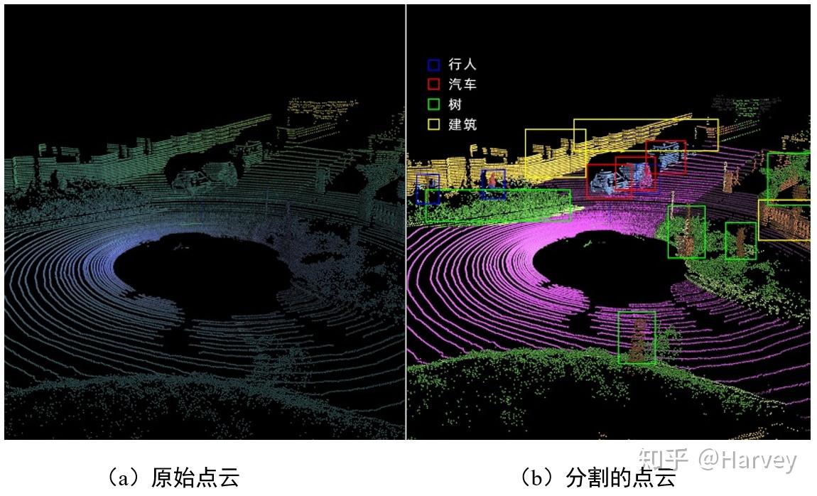 3d点云语义分割——场景理解的关键 知乎