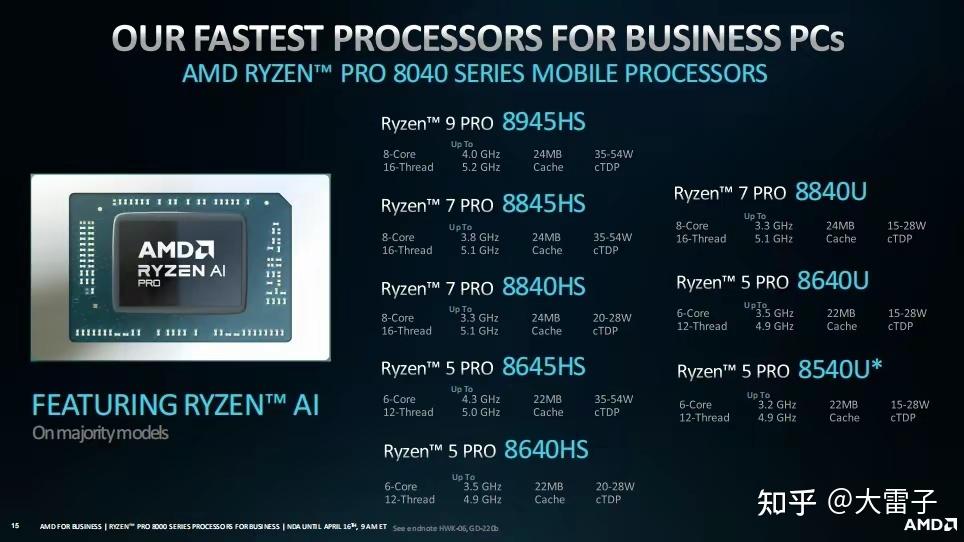 AMD正式发布锐龙PRO 8040/8000系列处理器 - 知乎