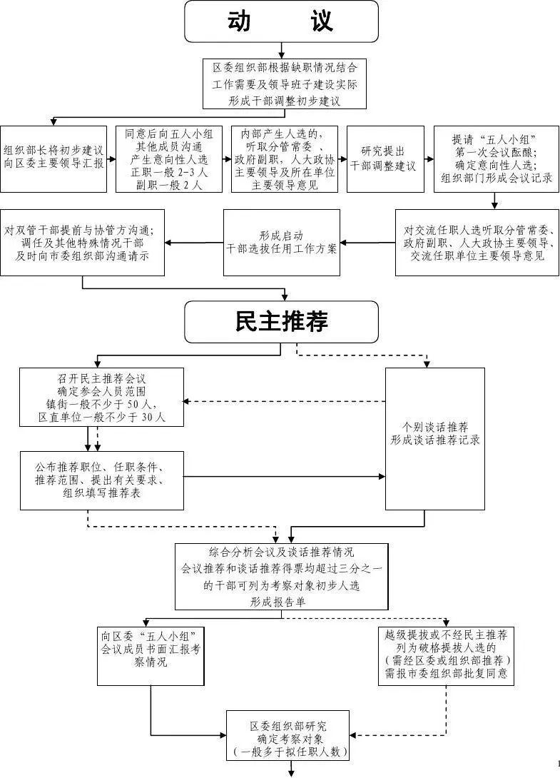 星巴克职位晋升流程图图片