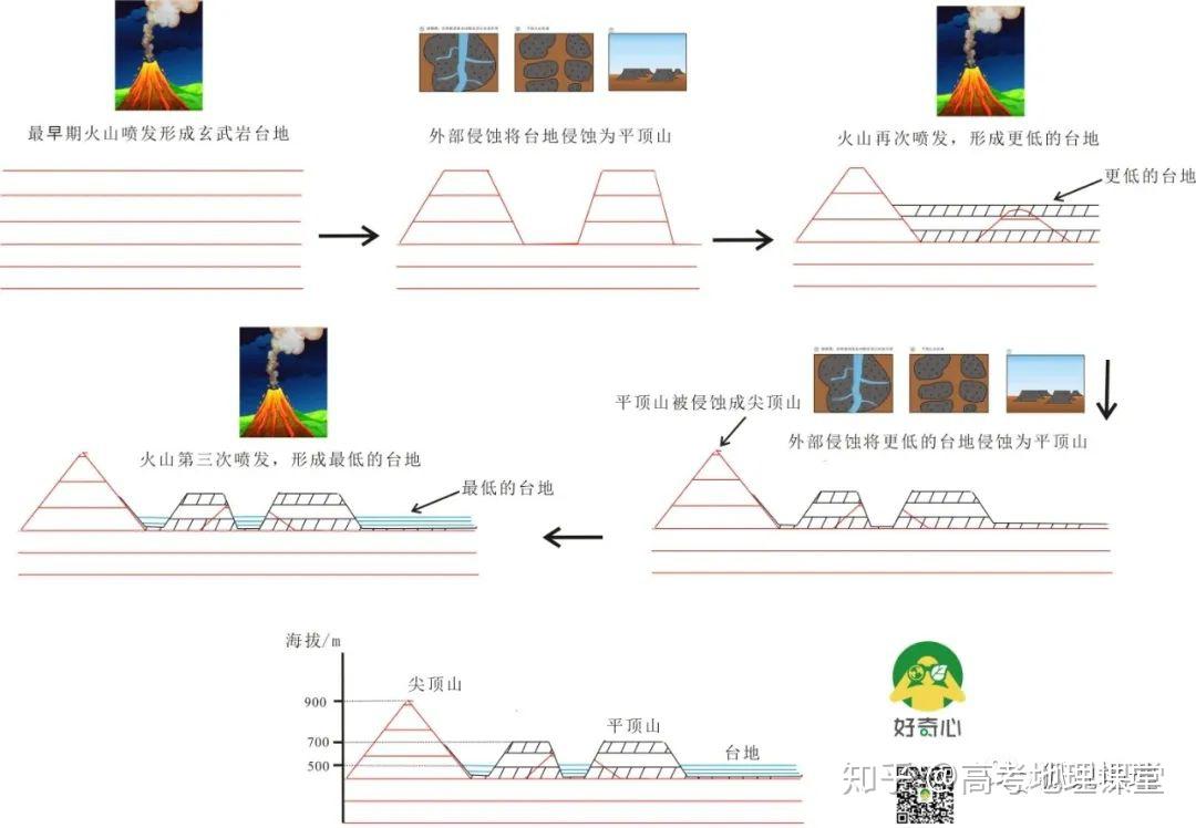 平顶山，你确定高考题的答案让人心服口服？ - 知乎