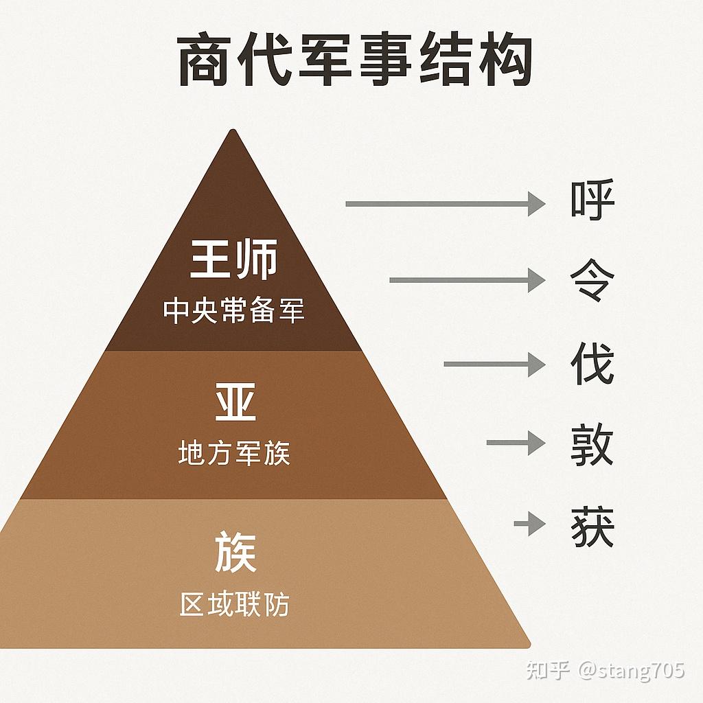 “师”字真相:它不是小山丘,而是一枚马镳——从出土实物看商代军制的真正结构 - 知乎