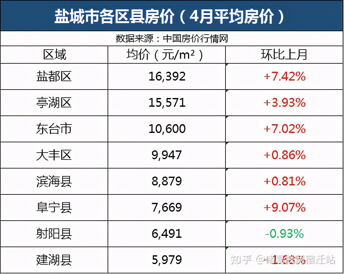 14%上图来源于中国房价行情网,供您参考连 云 港连云港近一月二手房