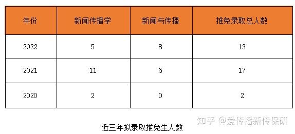 新传保研院校分析帖双非同学稳冲的211安徽大学新传保研全解析来啦