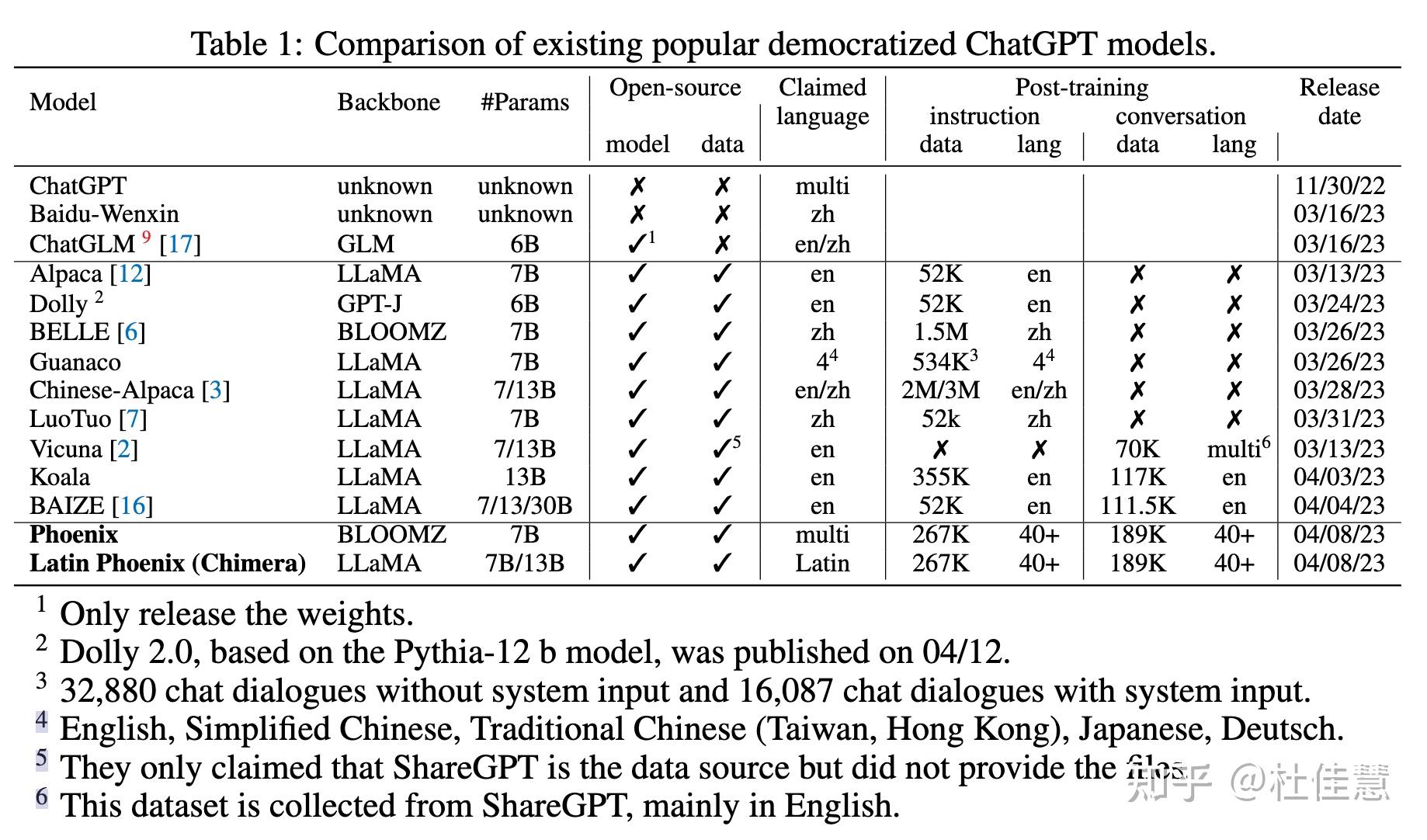 Phoenix Democratizing ChatGPT Across Languages phoenix-democratizing-chatgpt-across-languages