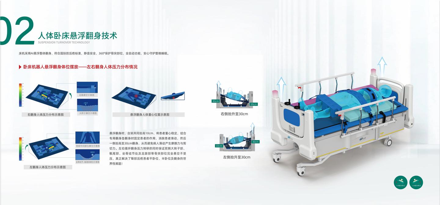 加护宝智能护理床，六大创新技术，一键解决居家老人卧床护理难题 - 知乎