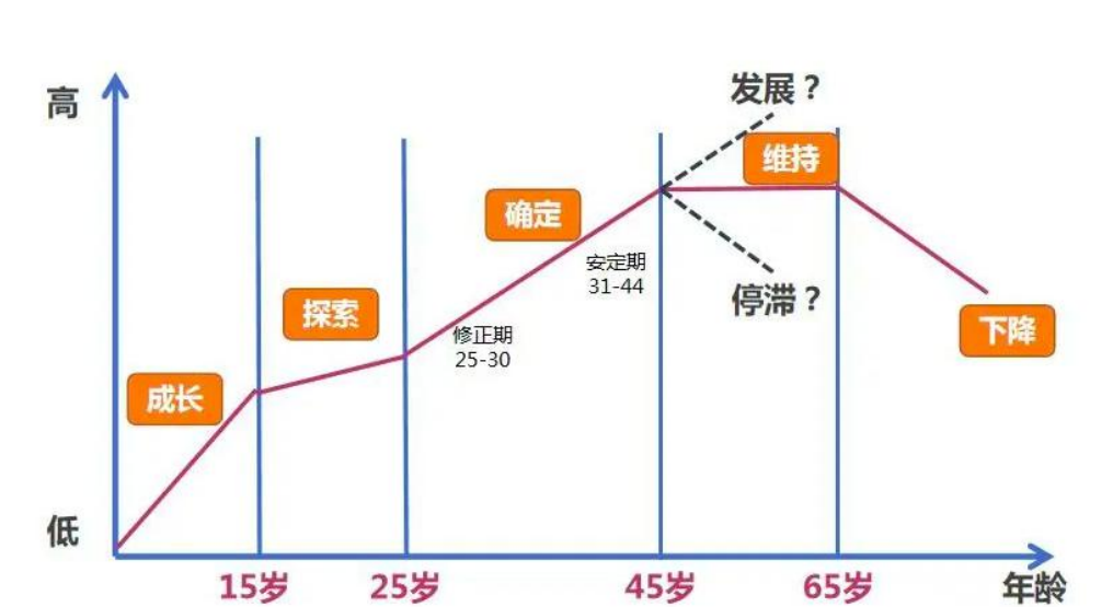 人的生命周期8个阶段图片