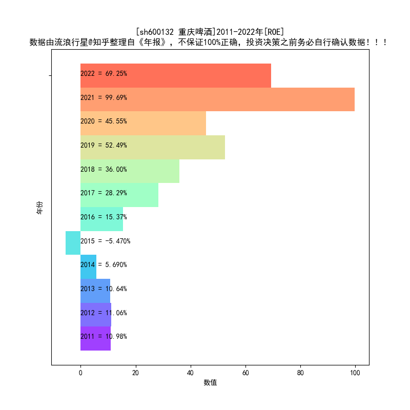 指標含義:roe代表公司淨資產的戰鬥力.