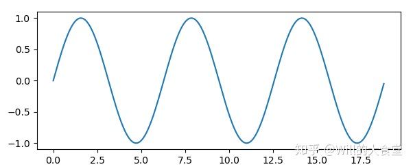 如何理解相位? - 知乎