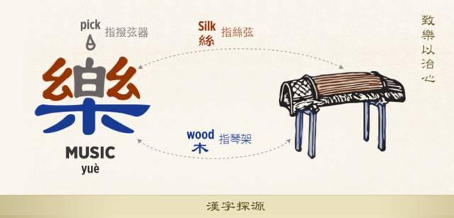 【古代乐舞】樂与薬｜药的祖先原来是音乐（药和乐本同源 ） - 知乎