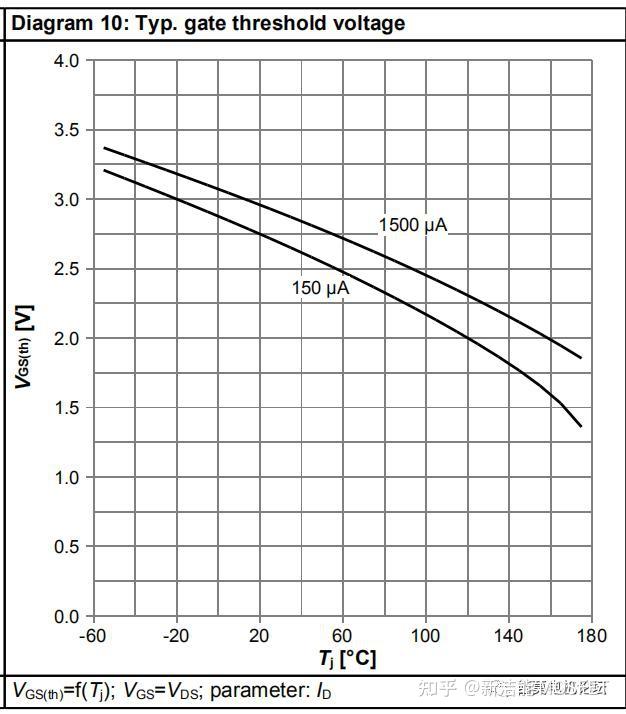 MOSFET基本原理、参数及米勒效应