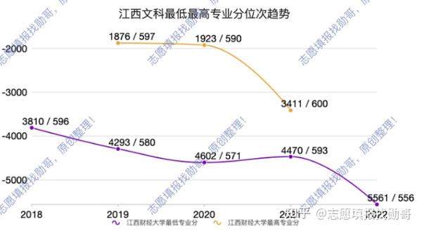 江西师大二本专业有哪些_江西师范大学二本专业_江西师范类二本学校有多少