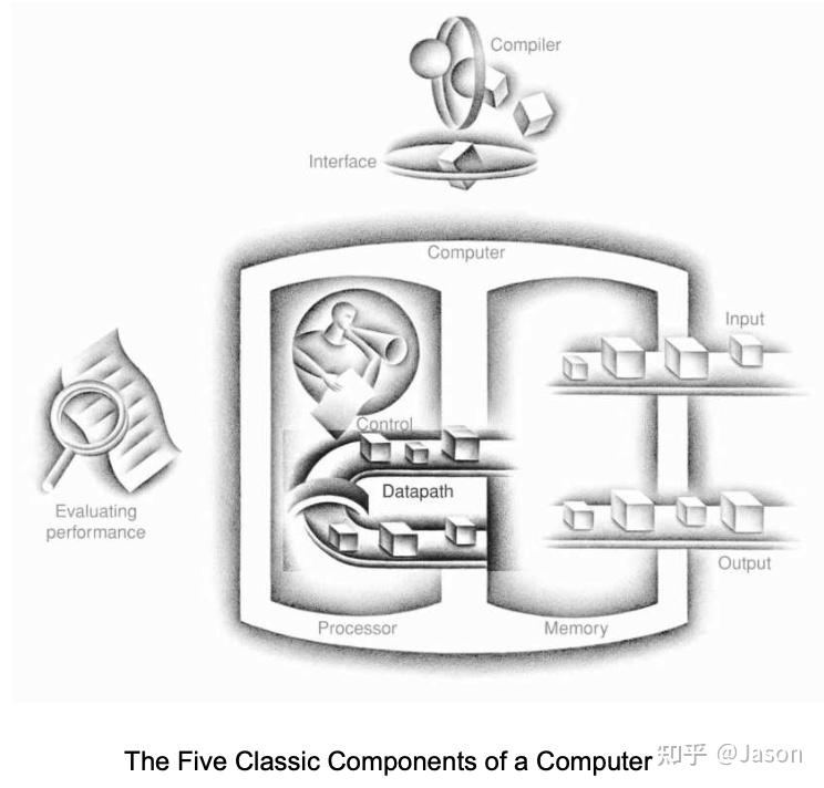 Chapter 3. Arithmetic for Computers - 知乎