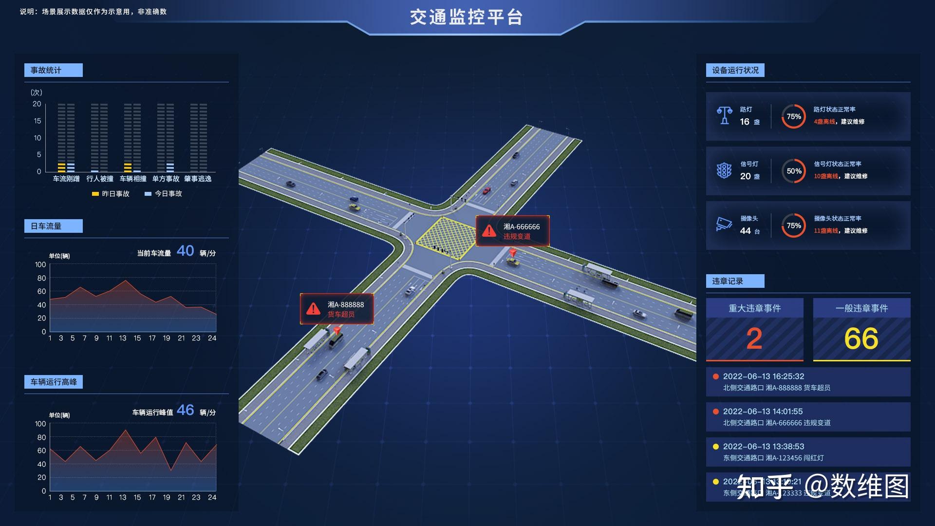 天津五一高速公路情况查询入口+流程 - 知乎