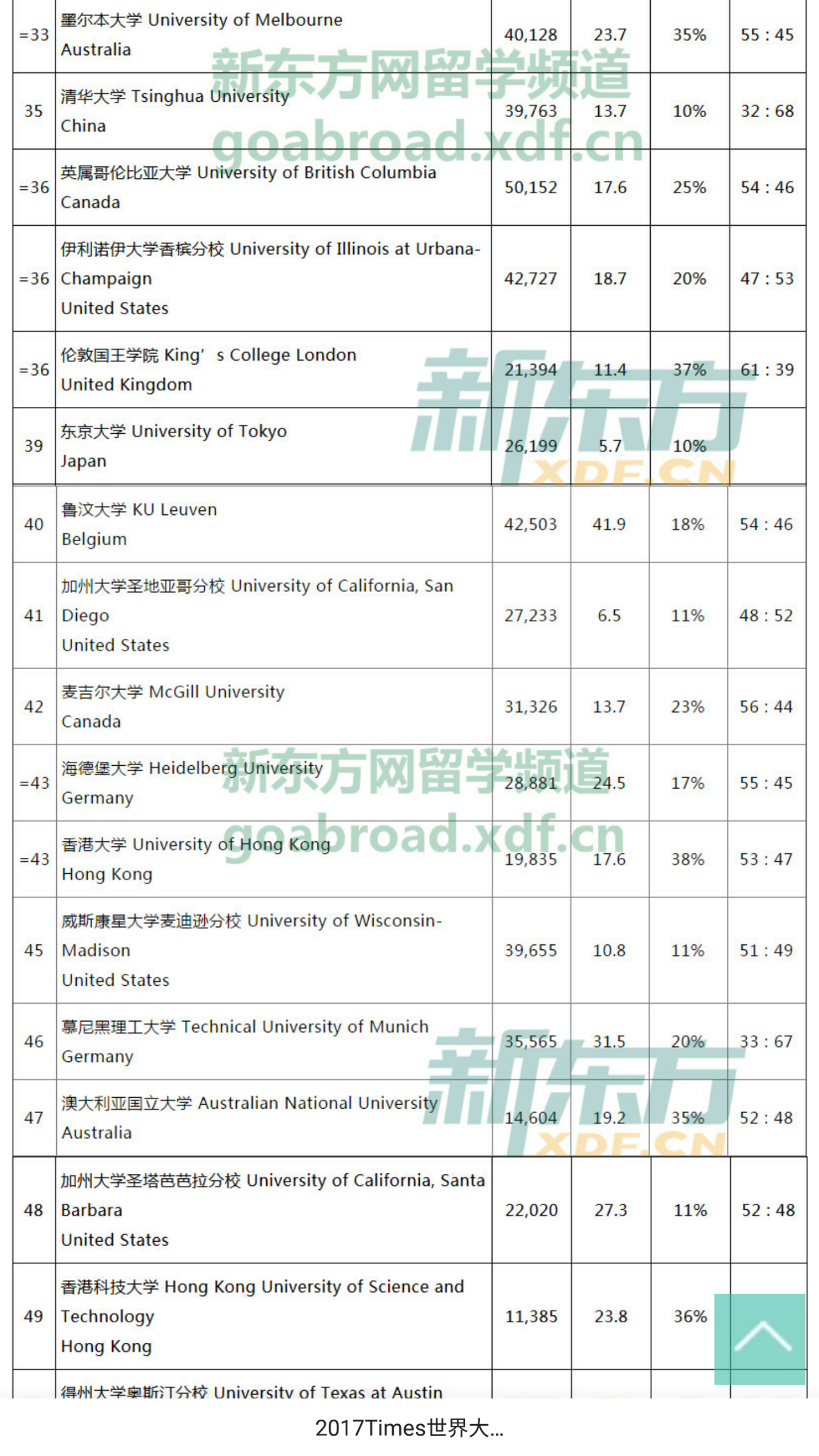 该如何看待高中成绩差到连三本都考不上的人出