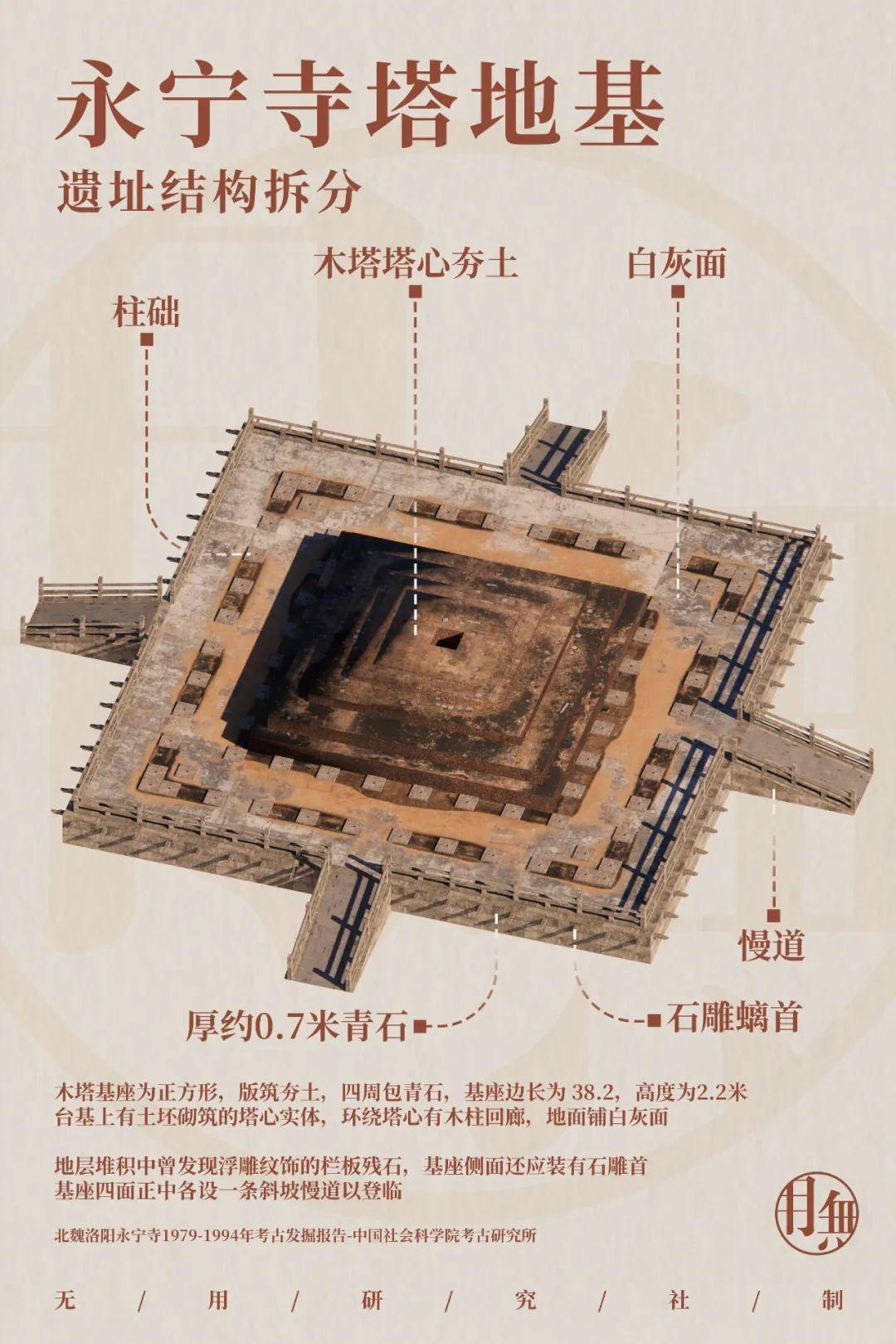 永远的伽蓝——汉魏洛阳城永宁寺塔 - 知乎