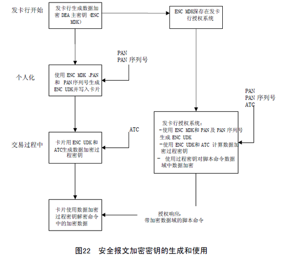 NFC笔记之银行卡密钥体系 知乎