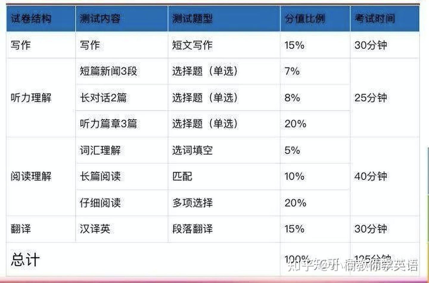 乾貨大學英語四級考試收藏大學英語四級考試