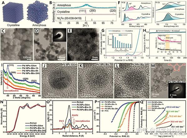 非晶（无定形）金属催化剂：原子水平设计及多功能电催化应用 - 知乎