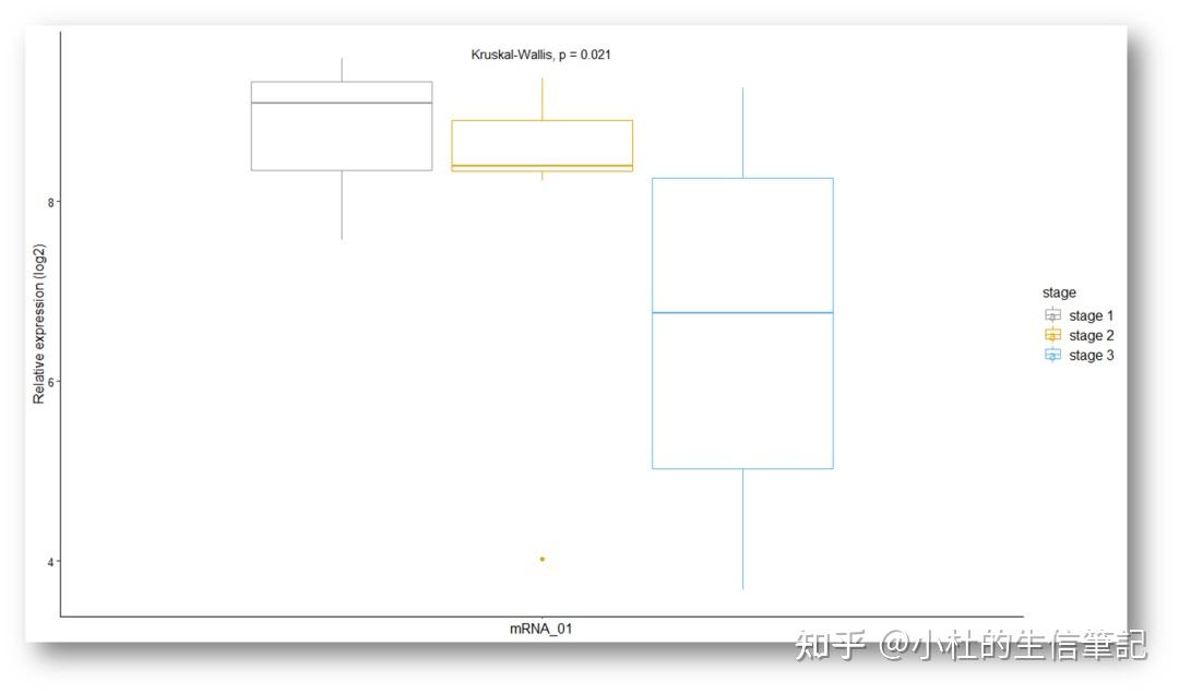 [R语言可视化]–箱线图不同的画法及参数设置 | 学习笔记 - 知乎