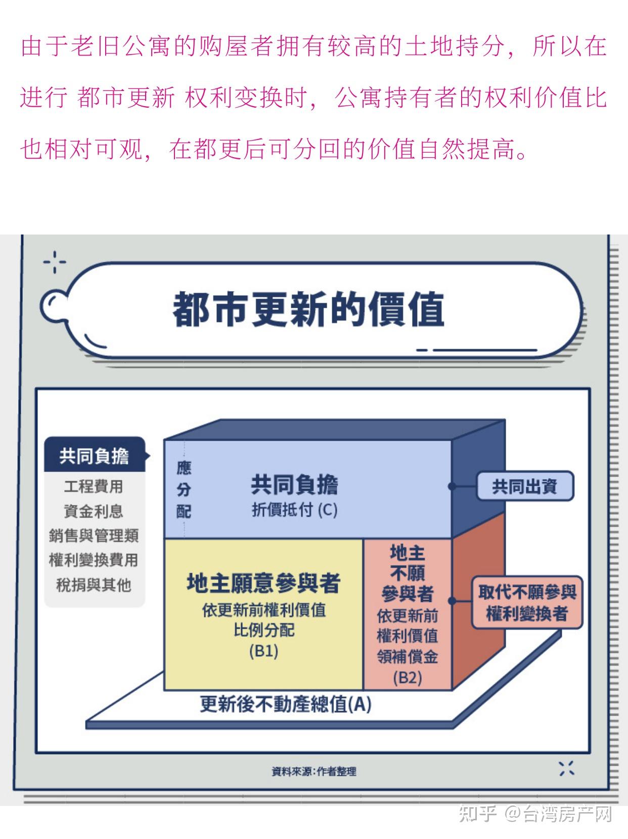 这次终于把台湾公寓讲清楚了! - 知乎