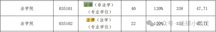25法硕择校：大连海事大学法律硕士2024招生目录/复试线/复试内容/拟录取/调剂信息汇总分析 - 知乎