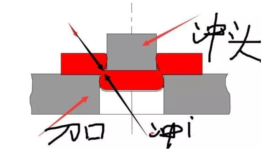何为合理冲裁间隙影响因素太多看表一分钟掌握了