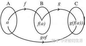 Java Monad 设计模式 知乎