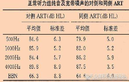 声反射衰减是指在声刺激持续的时间内,声反射幅度逐渐降低的现象.