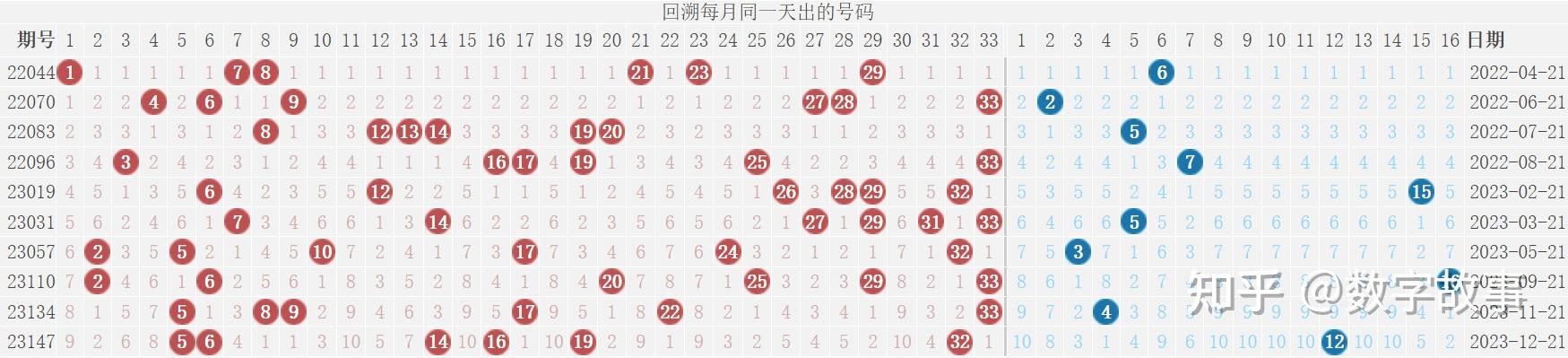 雙色球24008期開獎結果藍球135注一等獎