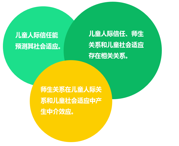 不适应学校环境儿童人际关系也有生态平衡