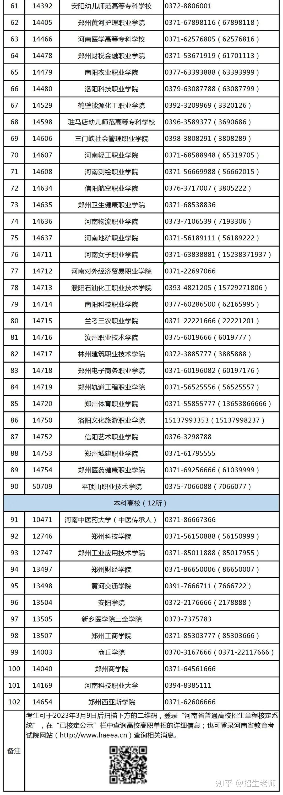 河南高职单招 河南高职单招网