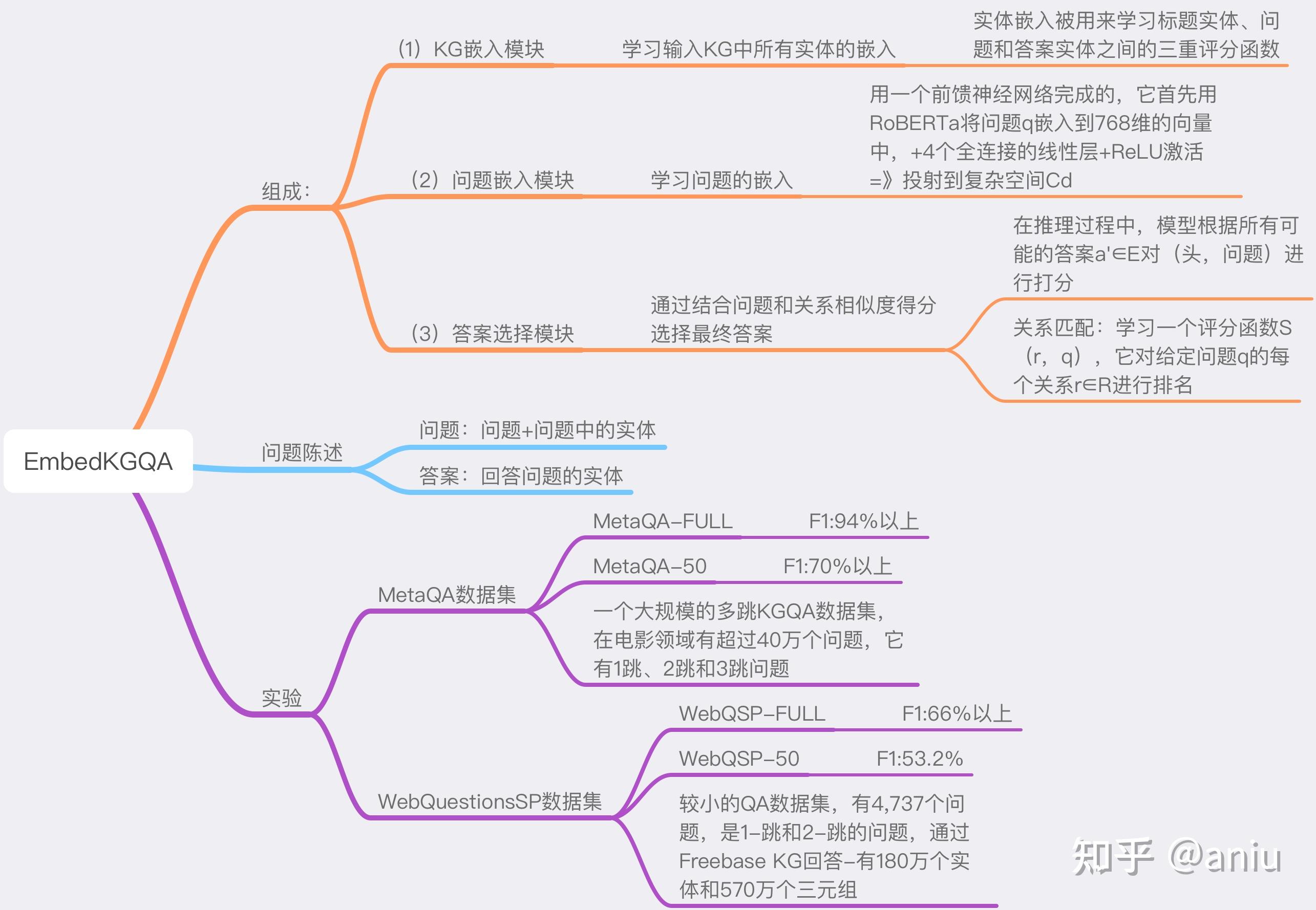 利用知识库嵌入改进知识图谱上的多跳问答