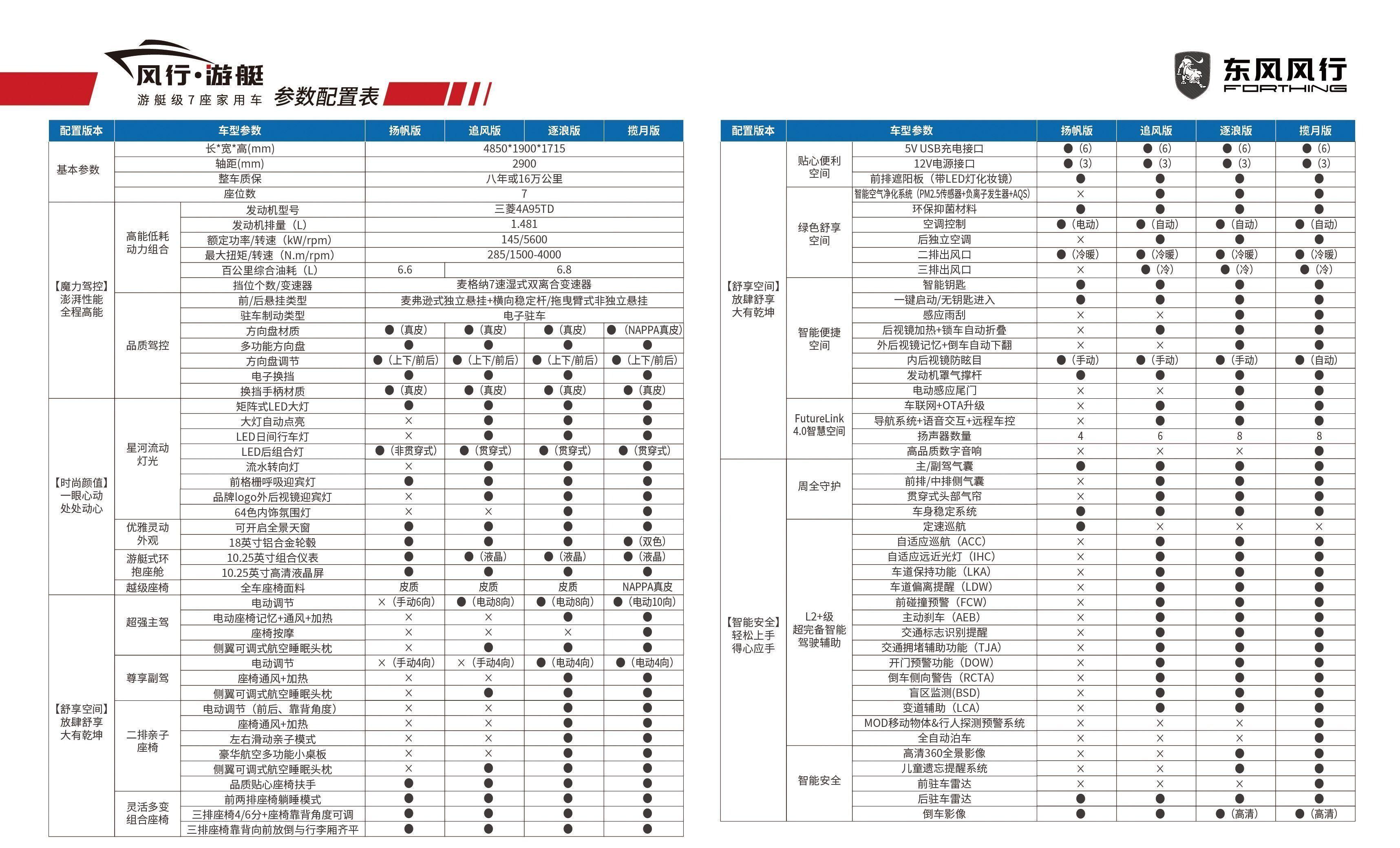 东风风行游艇参数图片