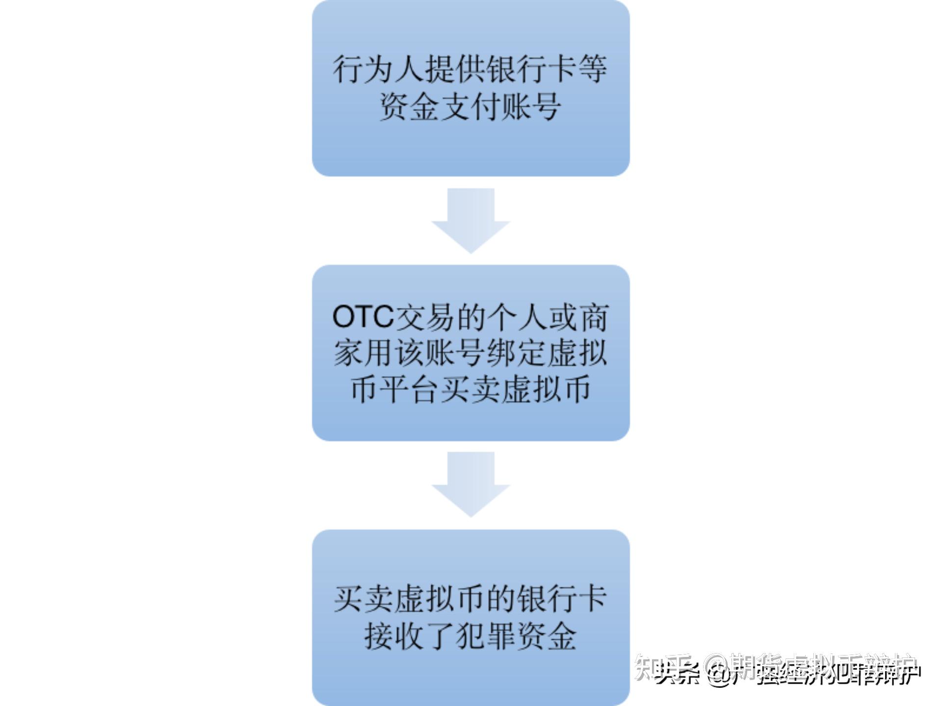 一千万虚拟币交易银行询问可以直接说吗的简单介绍