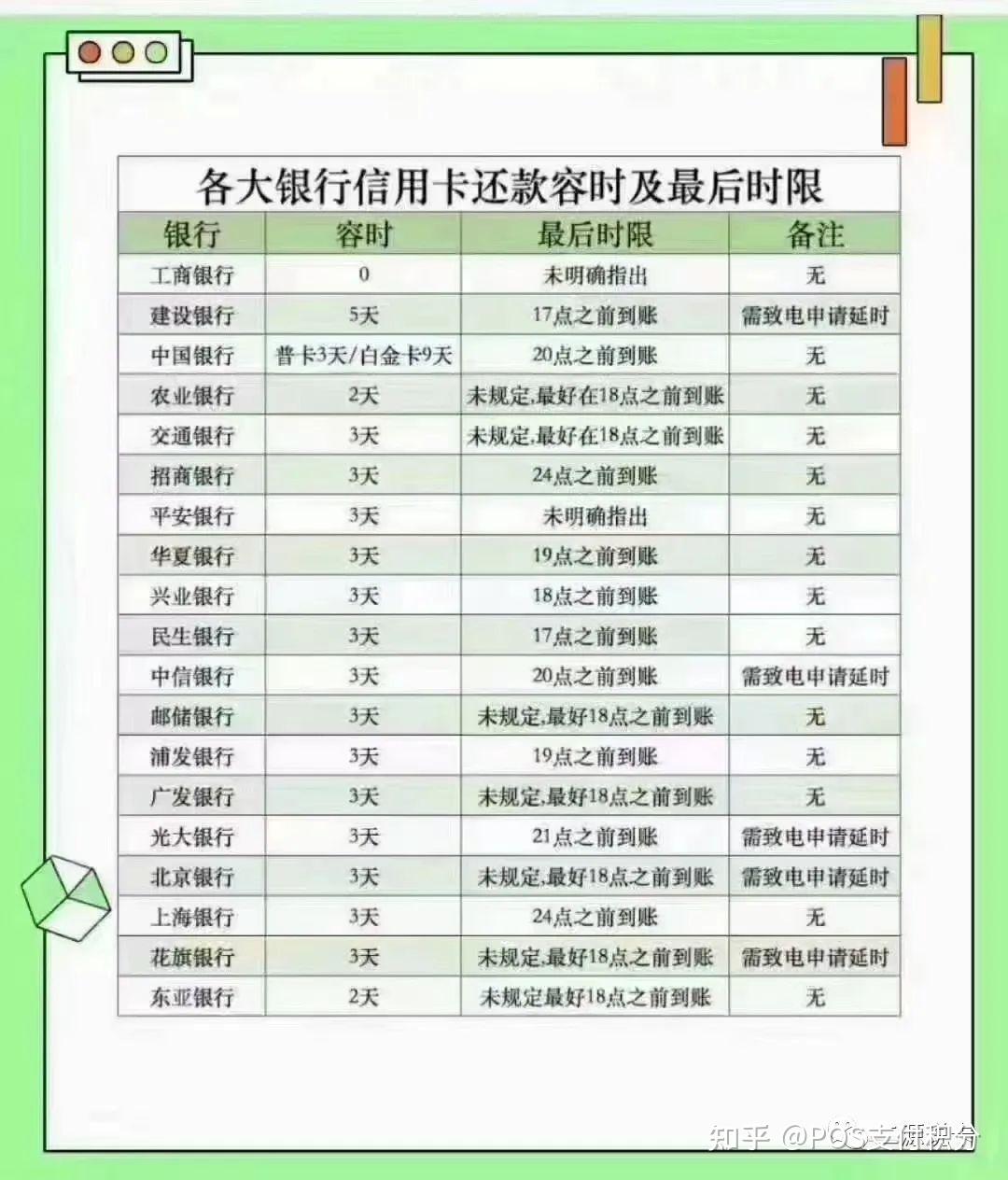 信用卡的还款期限一般是多少