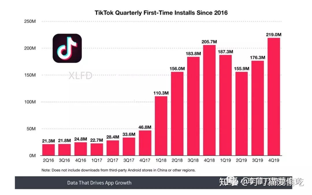 2022年做tiktok英國小店開店流程及注運營方法tiktokshop小店怎麼申請