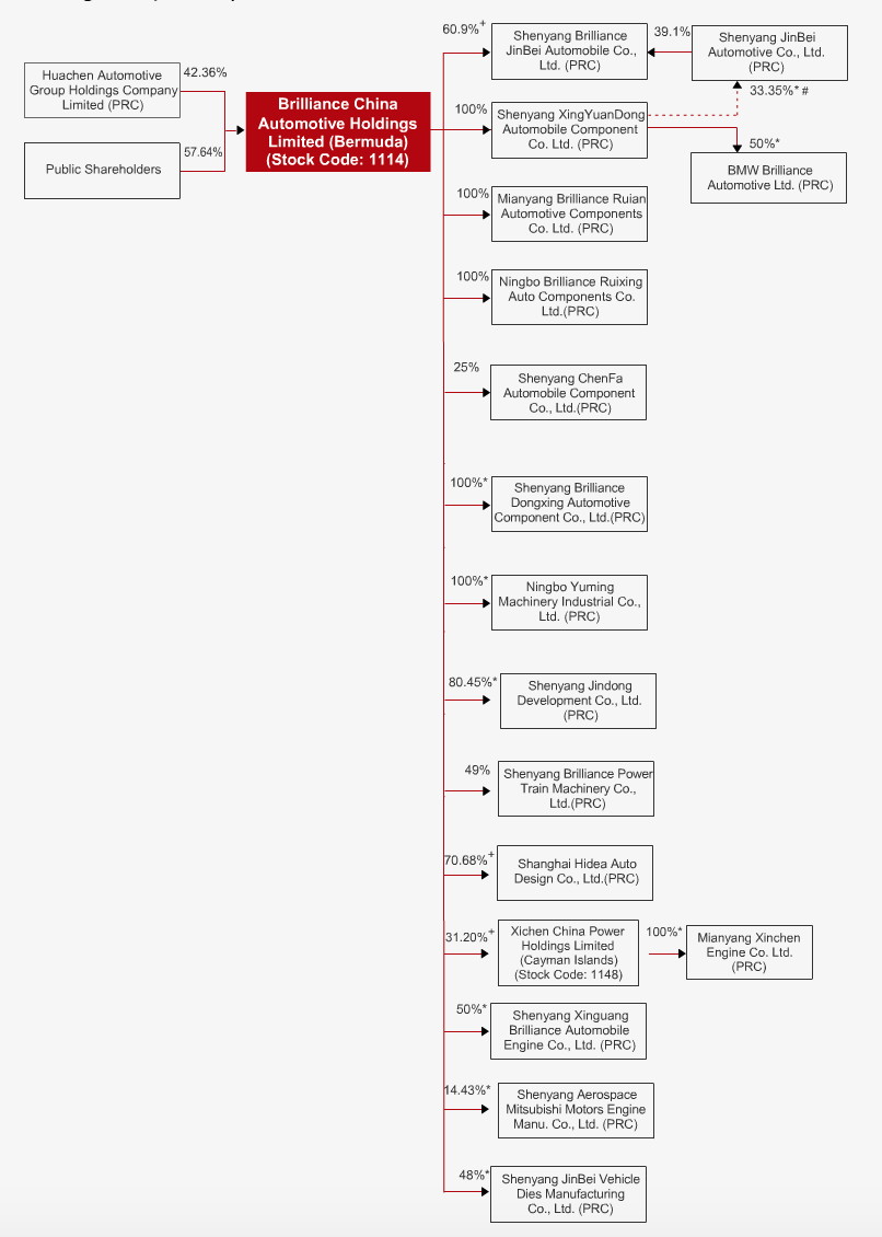 港股百科】华晨中国——宝马的中国合作伙伴- 知乎